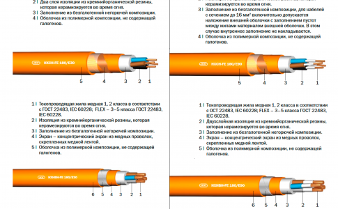 ЗНАКОМЬТЕСЬ с НАШЕЙ ПРОДУКЦИЕЙ… кабеля марок HXH-FE...  HXHBH-FE…  HXCH-FE...
